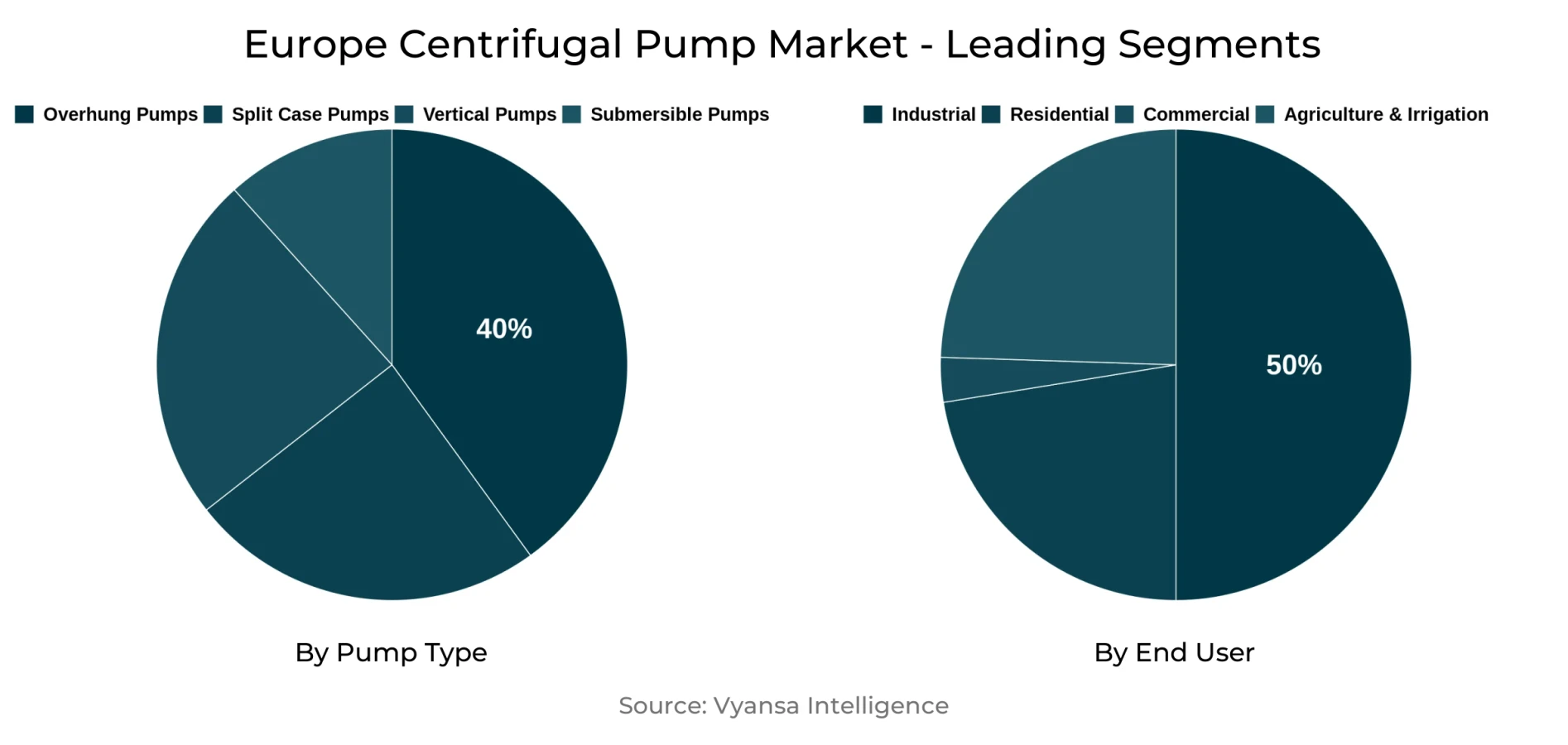 Europe Centrifugal Pump Market Segment Europe Centrifugal Pump Market Segment