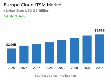 Europe Cloud ITSM Market Report: Trends, Growth and Forecast (2026-2032)
