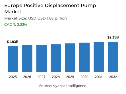 Europe Positive Displacement Pump Market Report: Trends, Growth and Forecast (2026-2032)