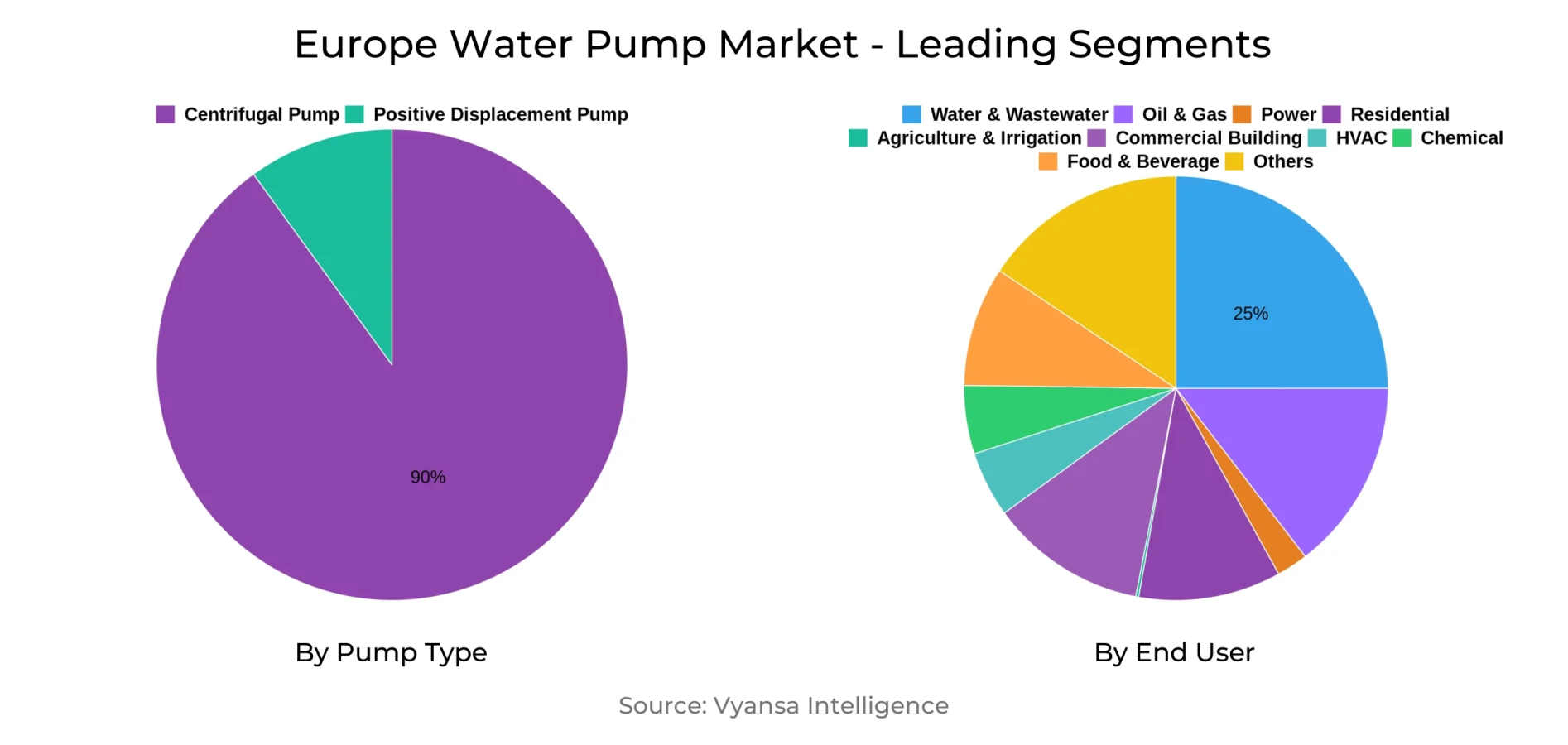 Europe Water Pump Market Segment