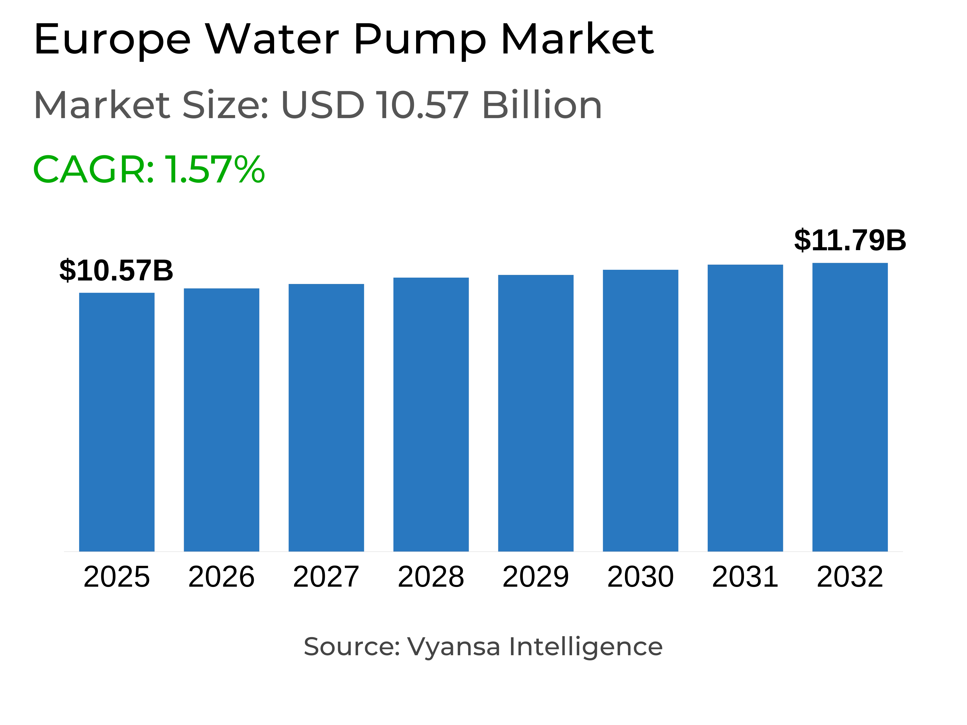 Europe Water Pump Market Report: Trends, Growth and Forecast (2026-2032)
