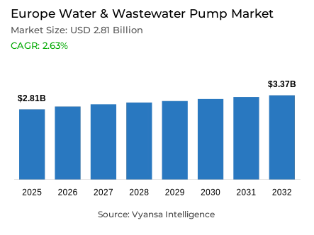 Europe Water & Wastewater Pump Market Report: Trends, Growth and Forecast (2026-2032)