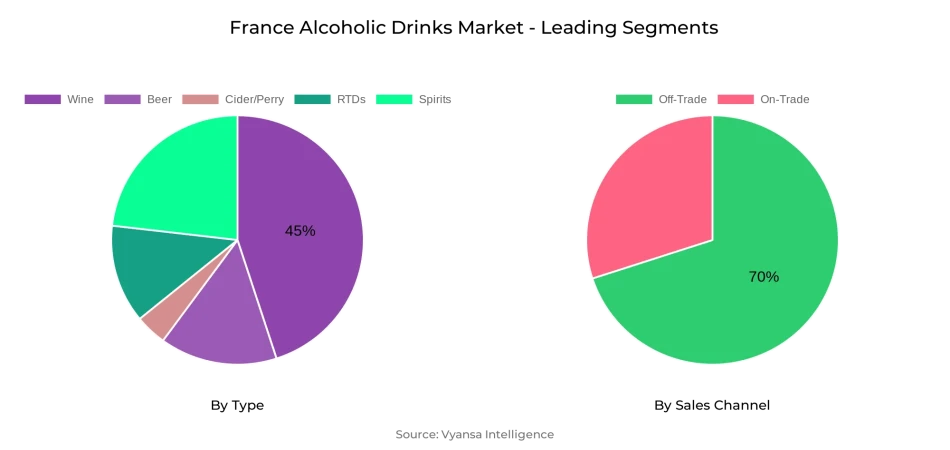 France Alcoholic Drinks Market Segment