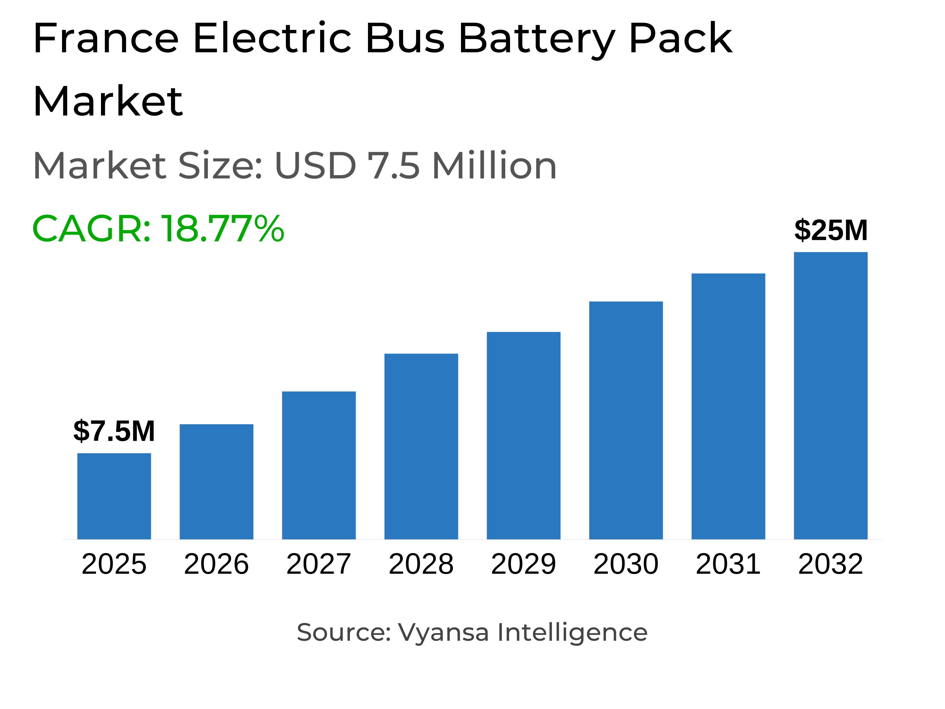 France Electric Bus Battery Pack Market Report: Trends, Growth and Forecast (2026-2032)