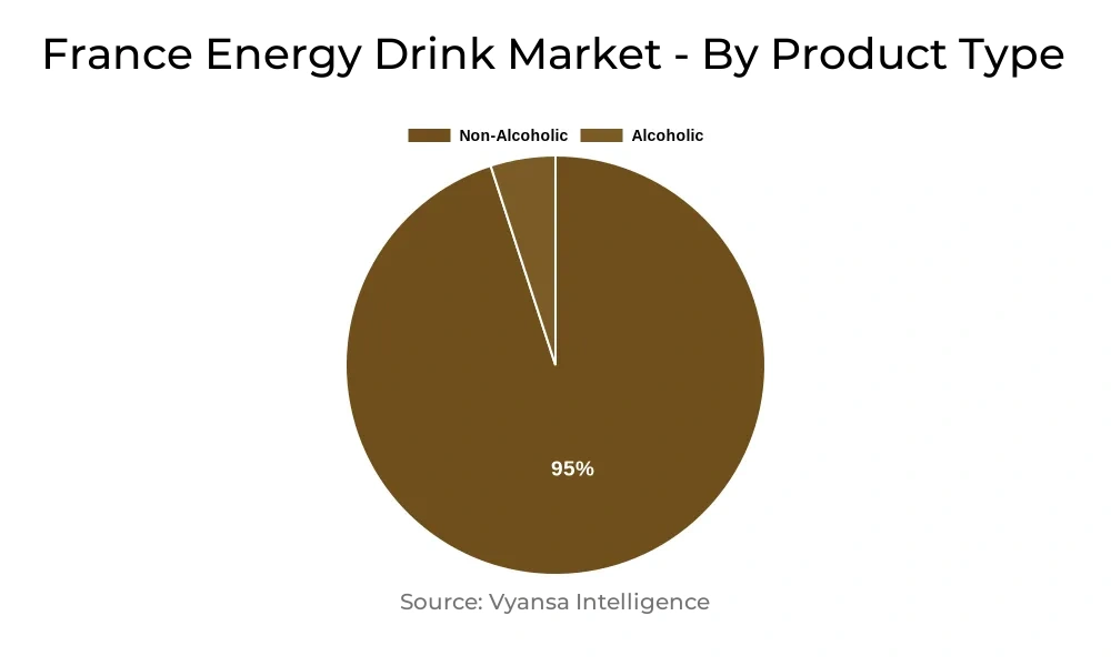 France Energy Drink Market Segment