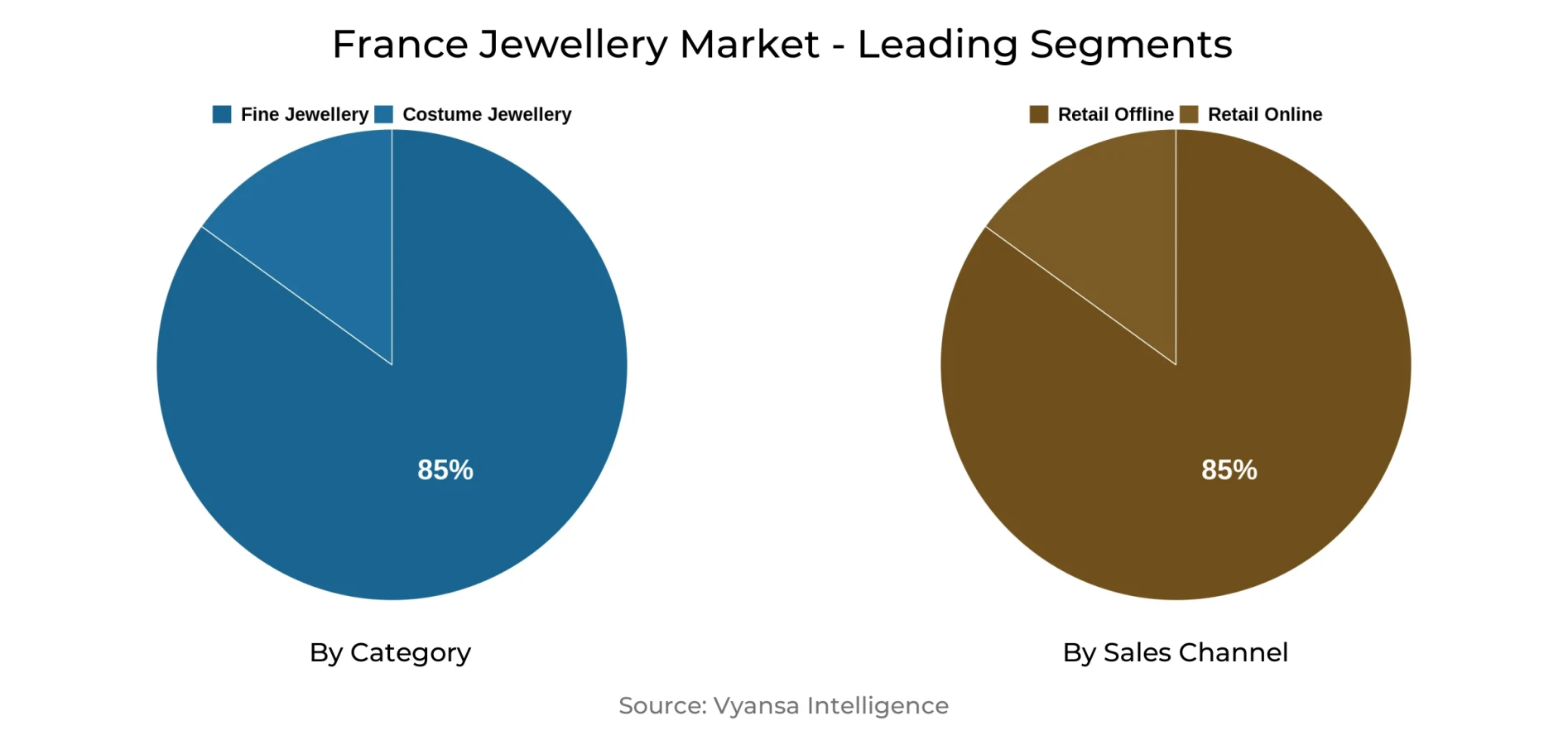 France Jewellery Market Segment France Jewellery Market Segment