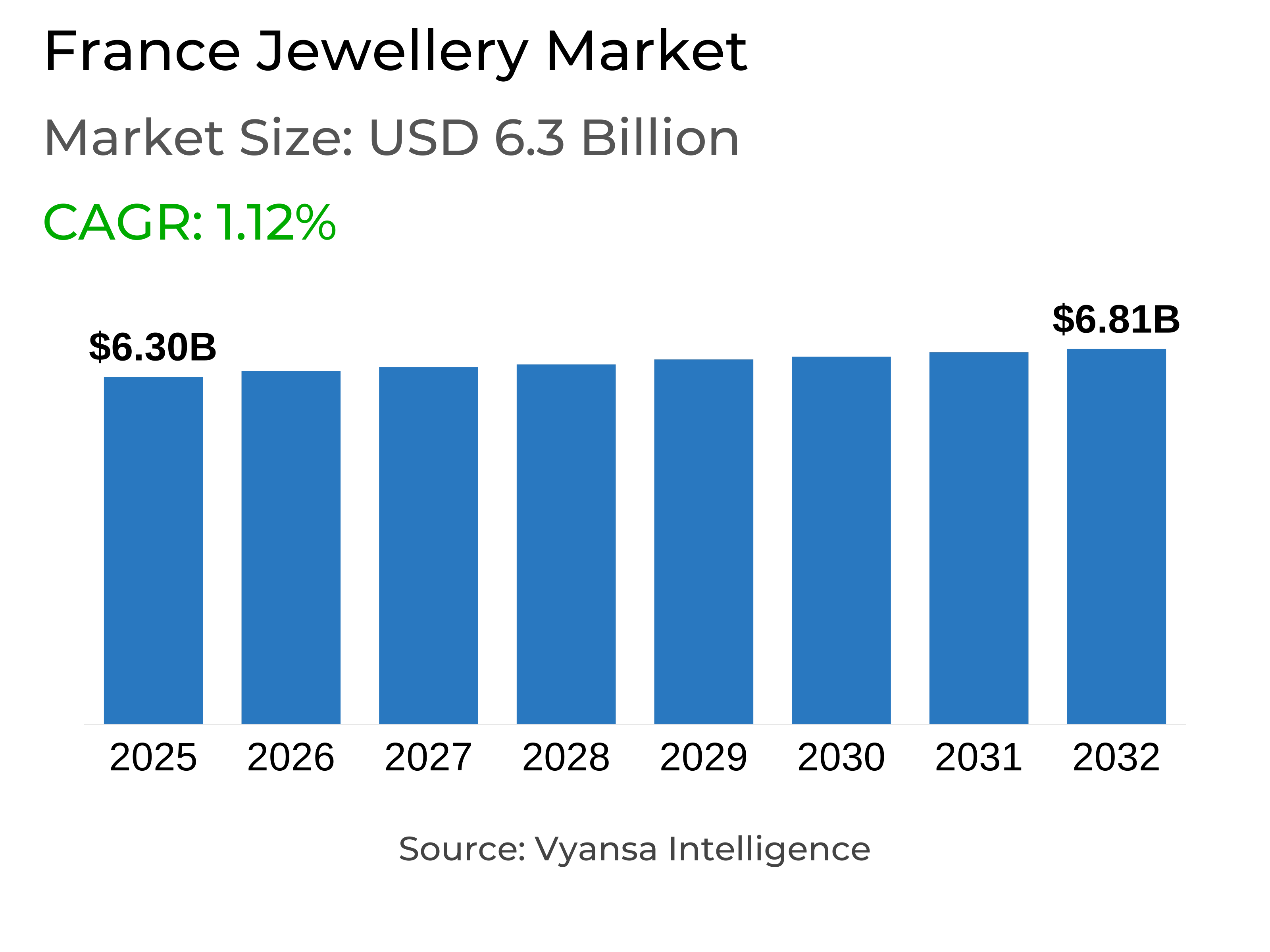 France Jewellery Market Report: Trends, Growth and Forecast (2026-2032)