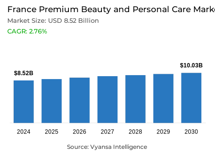 France Premium Beauty and Personal Care Market Report: Trends, Growth and Forecast (2025-2030)