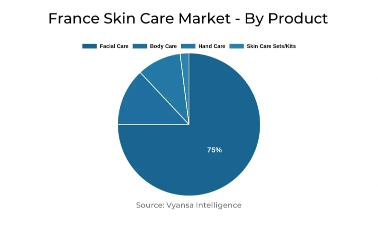 France Skin Care Market Segment