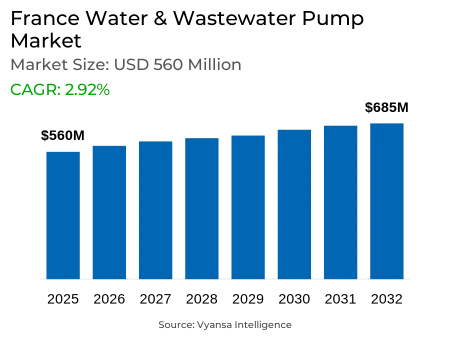 France Water & Wastewater Pump Market Report: Trends, Growth and Forecast (2026-2032)