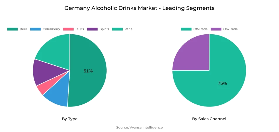 Germany Alcoholic Drinks Market Segment
