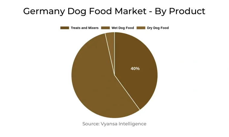 Germany Dog Food Market Segment
