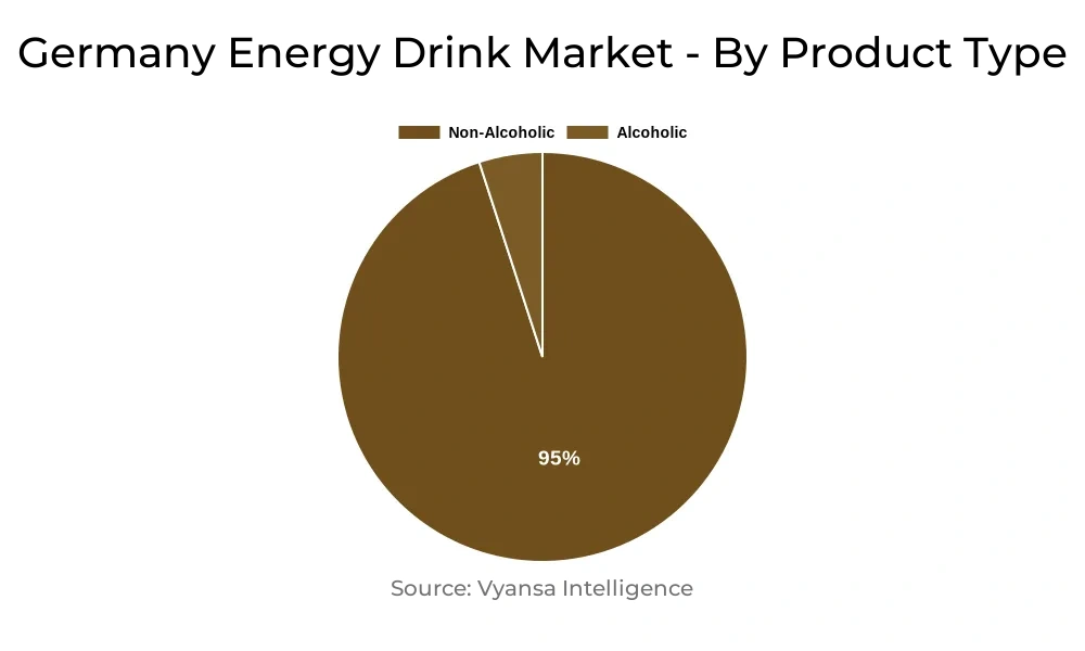Germany Energy Drink Market Segment
