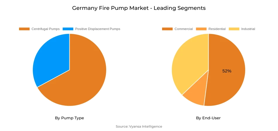Germany Fire Pump Market Segment