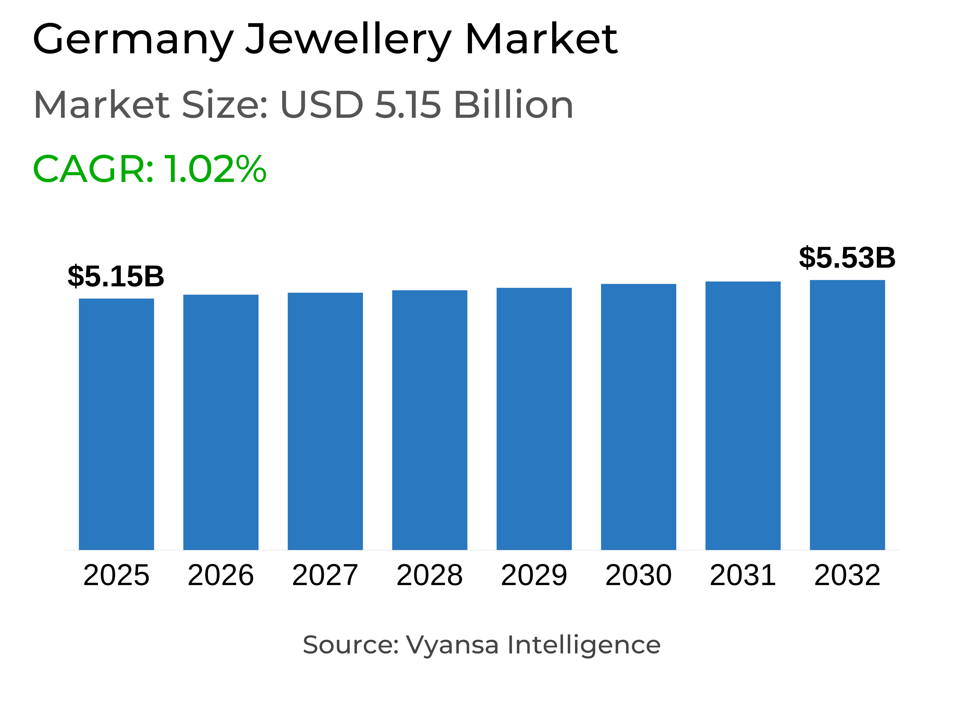 Germany Jewellery Market Report: Trends, Growth and Forecast (2026-2032)