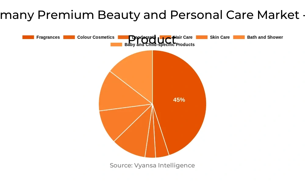 Germany Premium Beauty and Personal Care Market Segment