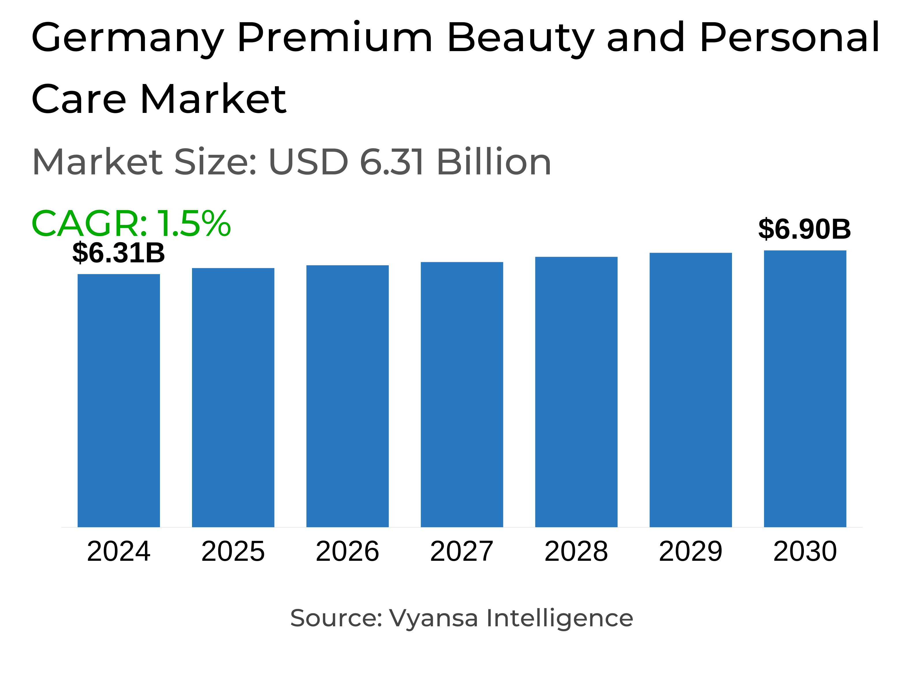 Germany Premium Beauty and Personal Care Market Report: Trends, Growth and Forecast (2025-2030)