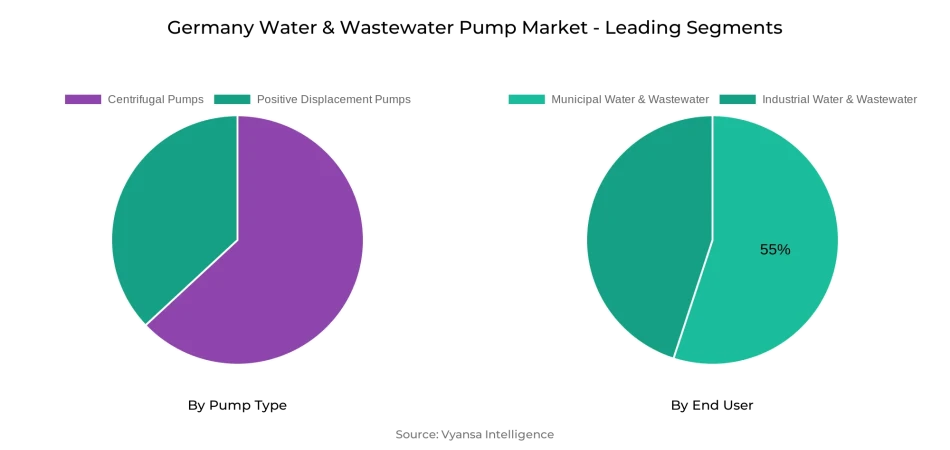 Germany Water & Wastewater Pump Market Segment