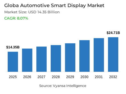 Globa Automotive Smart Display Market Report: Trends, Growth and Forecast (2026-2032)