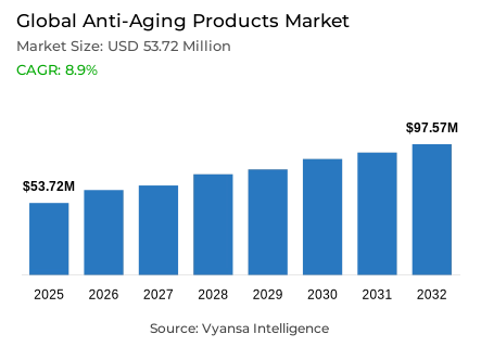 Global Anti-Aging Products Market Report: Trends, Growth and Forecast (2026-2032)