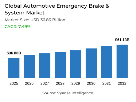 Global Automotive Emergency Brake & System Market Report: Trends, Growth and Forecast (2026-2032)
