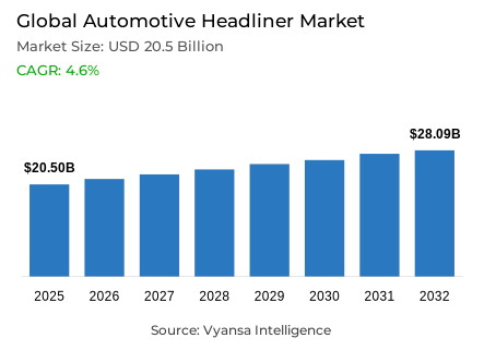 Global Automotive Headliner Market Report: Trends, Growth and Forecast (2026-2032)