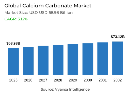 Global Calcium Carbonate Market Report: Trends, Growth and Forecast (2026-2032)