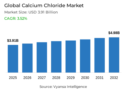 Global Calcium Chloride Market Report: Trends, Growth and Forecast (2026-2032)