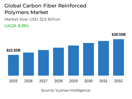 Global Carbon Fiber Reinforced Polymers Market Report: Trends, Growth and Forecast (2026-2032)