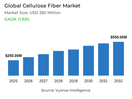 Global Cellulose Fiber Market Report: Trends, Growth and Forecast (2026-2032)