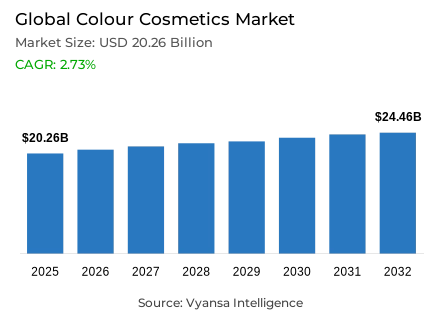 Global Colour Cosmetics Market Report: Trends, Growth and Forecast (2026-2032)