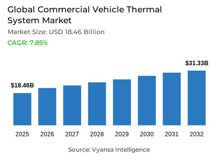 Global Commercial Vehicle Thermal System Market Report: Trends, Growth and Forecast (2026-2032)