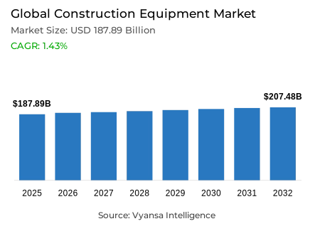 Global Construction Equipment Market Report: Trends, Growth and Forecast (2026-2032)