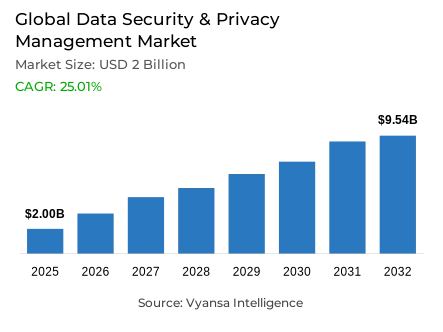 Global Data Security & Privacy Management Market Report: Trends, Growth and Forecast (2026-2032)