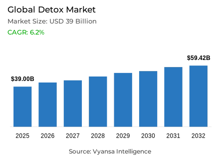 Global Detox Market Report: Trends, Growth and Forecast (2026-2032)