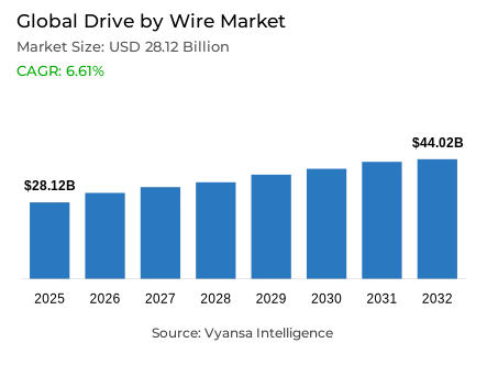 Global Drive by Wire Market Report: Trends, Growth and Forecast (2026-2032)
