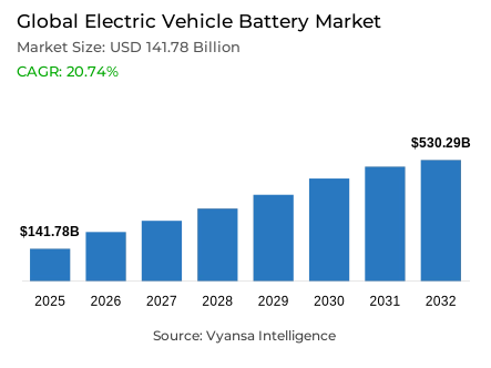 Global Electric Vehicle Battery Market Report: Trends, Growth and Forecast (2026-2032)