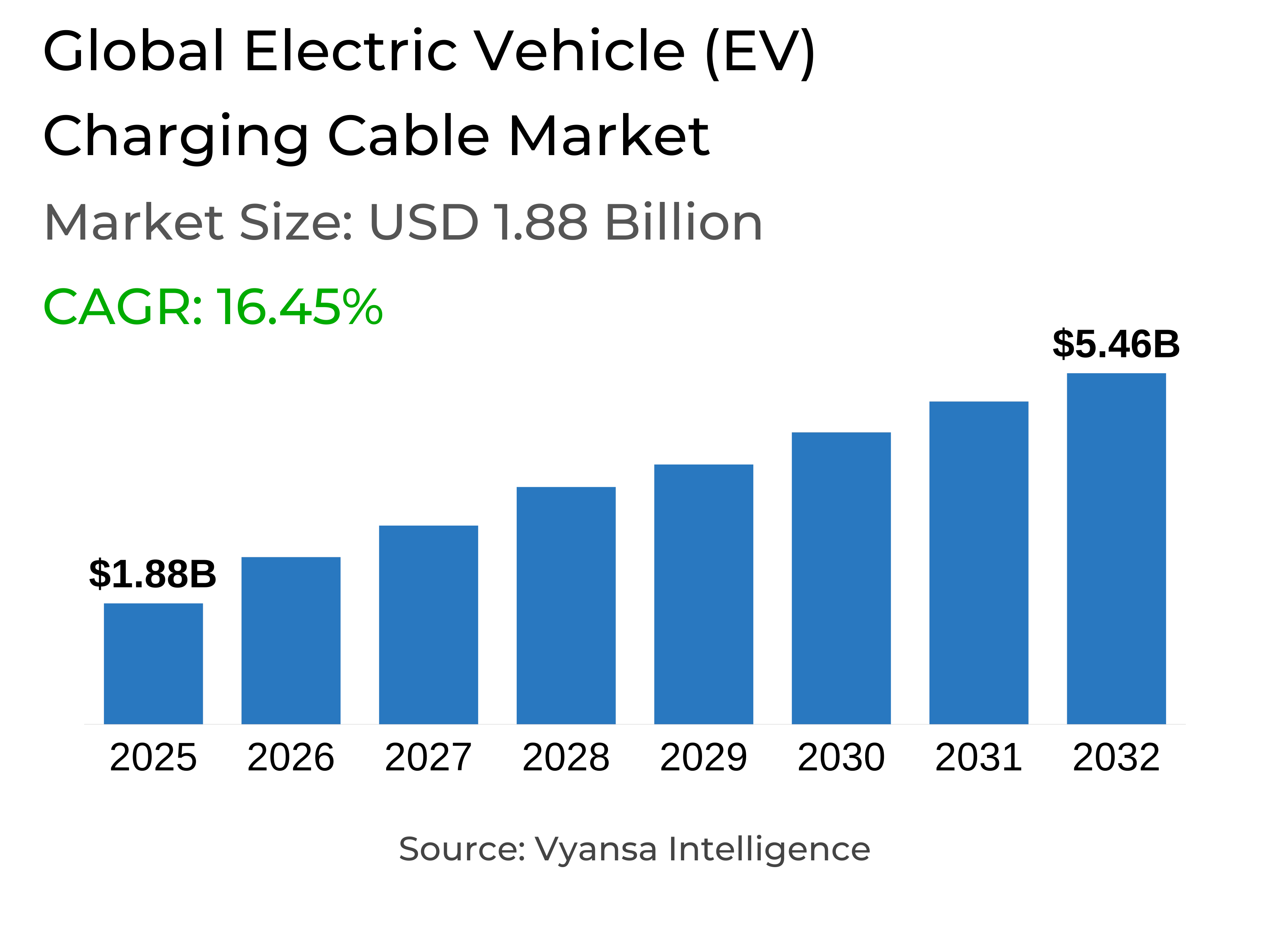 Global Electric Vehicle (EV) Charging Cable Market Report: Trends, Growth and Forecast (2026-2032)