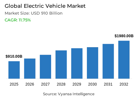 Global Electric Vehicle Market Report: Trends, Growth and Forecast (2026-2032)