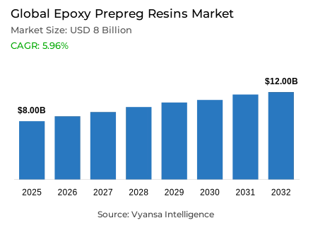 Global Epoxy Prepreg Resins Market Report: Trends, Growth and Forecast (2026-2032)