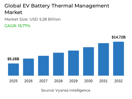 Global EV Battery Thermal Management Market Report: Trends, Growth and Forecast (2026-2032)