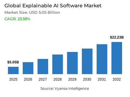 Global Explainable AI Software Market Report: Trends, Growth and Forecast (2026-2032)