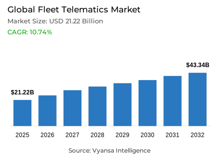 Global Fleet Telematics Market Report: Trends, Growth and Forecast (2026-2032)