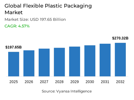 Global Flexible Plastic Packaging Market Report: Trends, Growth and Forecast (2026-2032)