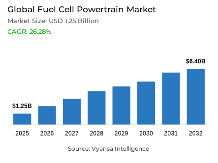 Global Fuel Cell Powertrain Market Report: Trends, Growth and Forecast (2026-2032)