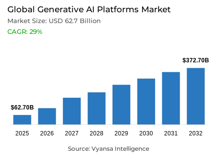Global Generative AI Platforms Market Report: Trends, Growth and Forecast (2026-2032)