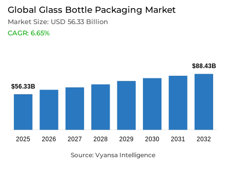 Global Glass Bottle Packaging Market Report: Trends, Growth and Forecast (2026-2032)