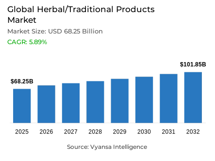 Global Herbal/Traditional Products Market Report: Trends, Growth and Forecast (2026-2032)