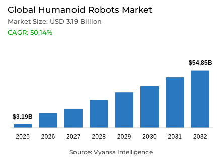 Global Humanoid Robots Market Report: Trends, Growth and Forecast (2026-2032)