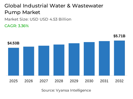 Global Industrial Water & Wastewater Pump Market Report: Trends, Growth and Forecast (2026-2032)